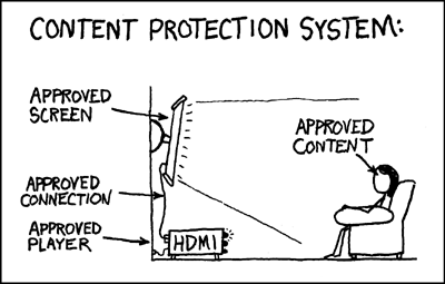 content_protection
